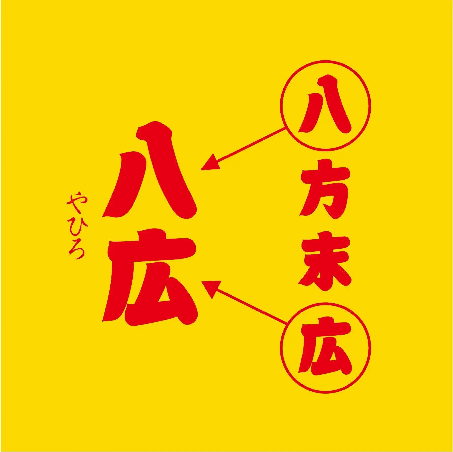 墨田区八広の八方末広の願いを表す図